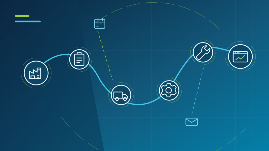 Connected B2B Sales and Aftermarket Journeys